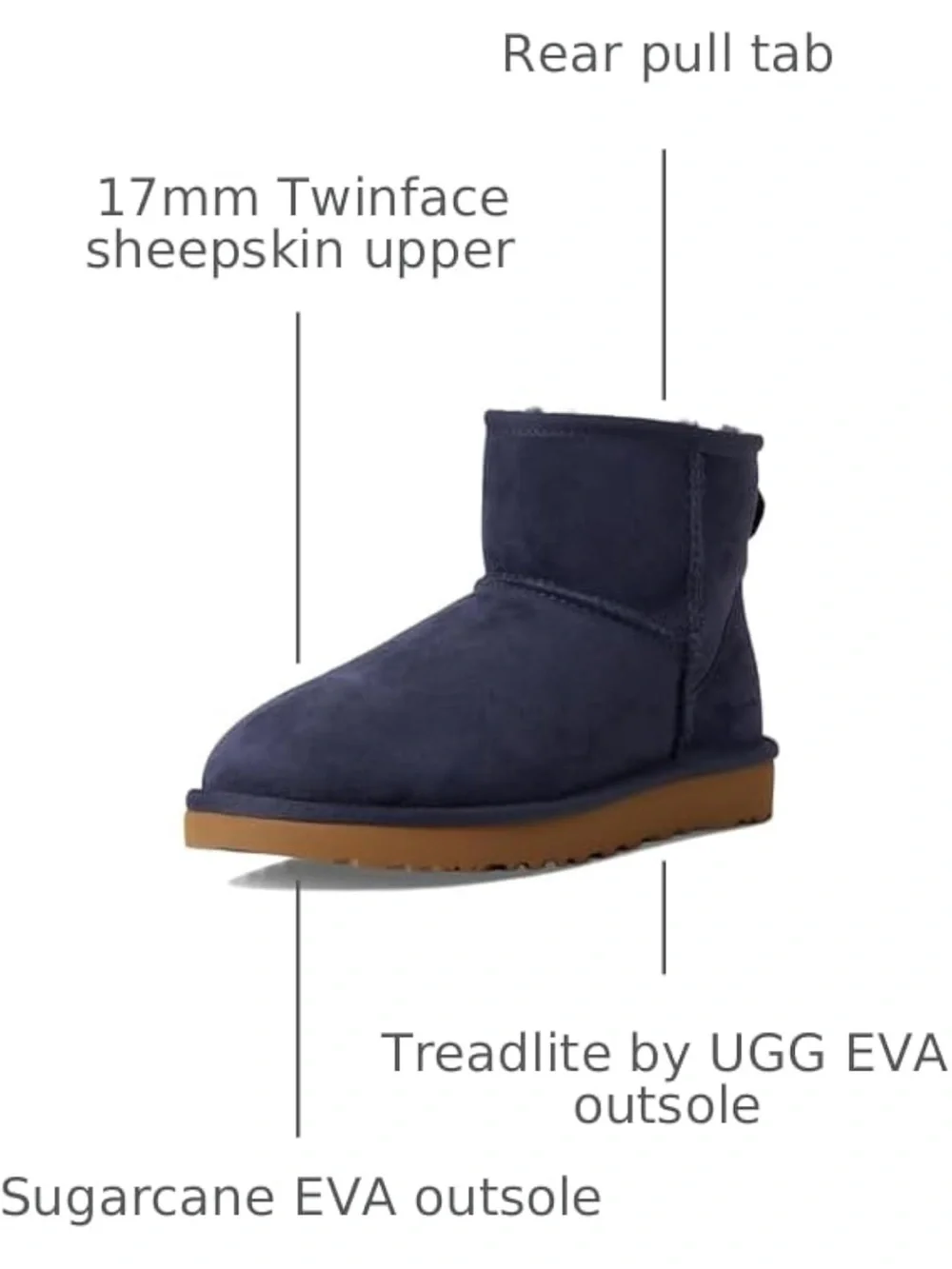 UGG Women's Classic Mini II Boot dark indigo nwot size 7